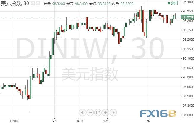 鲍威尔刚刚发表讲话！金价正逼近1450 小心贸易消息再度突袭市场