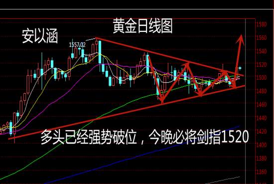 安以涵：11.1晚间非农来袭，我不发空单建议，因为今晚必涨，1520在眼前