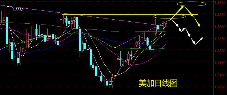 老黑策略：11.26晚盘外汇分析策略