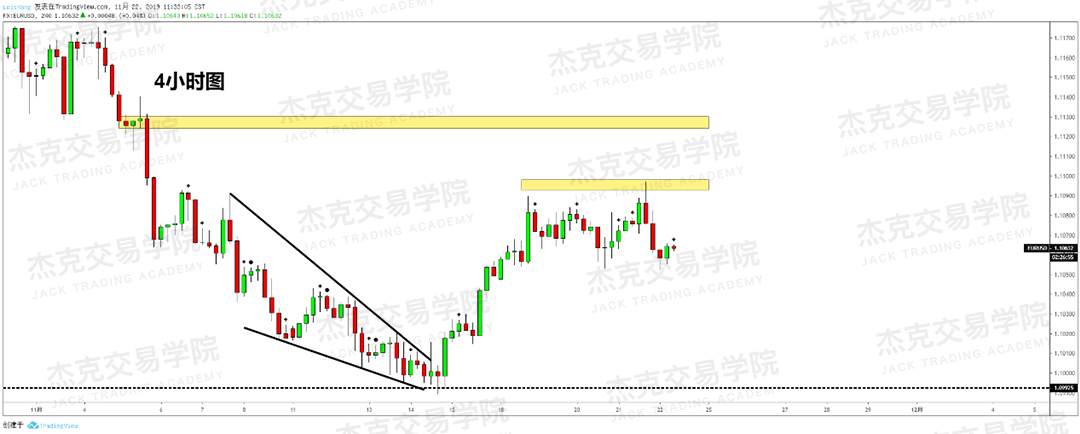11月22日 策略研报 黄金/原油/英镑/欧元/美日/澳元/标普