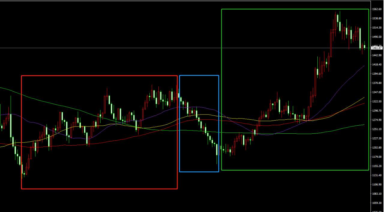 从欧美汇率的视角来看黄金