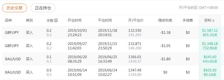 5个月盈利1万美金·收益率48.45%的S级交易员，快要收费了