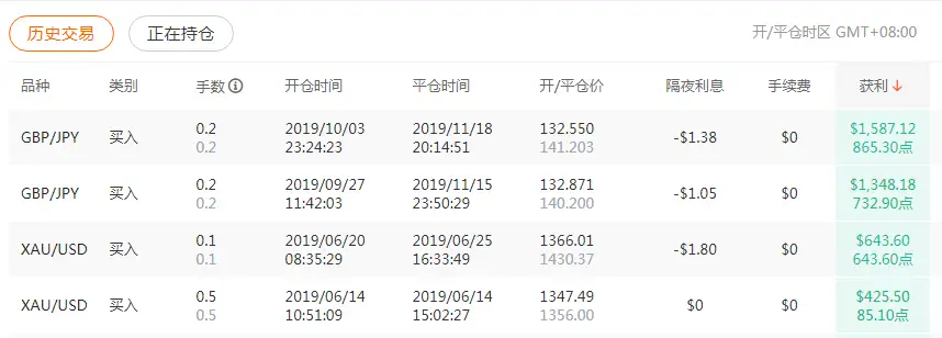 5个月盈利1万美金·收益率48.45%的S级交易员，快要收费了
