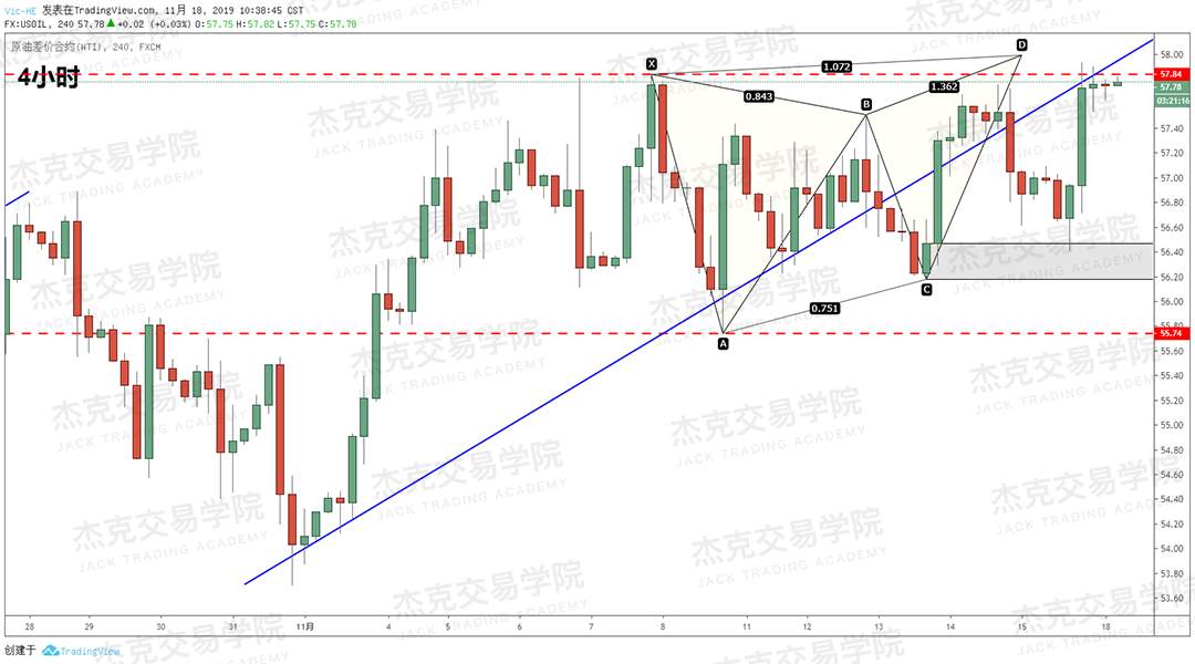 11月18日 策略研报 黄金/原油/英镑/欧元/美日/澳元/标普