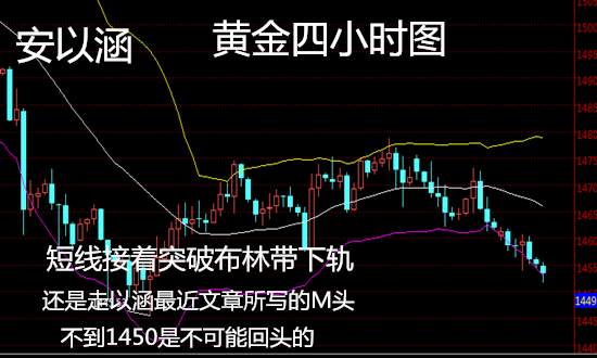 安以涵：11.26黄金还会涨吗？昨天现价空，今天早盘接着现价空