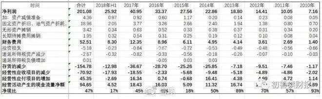 炒股必备:如何识别财务造假?