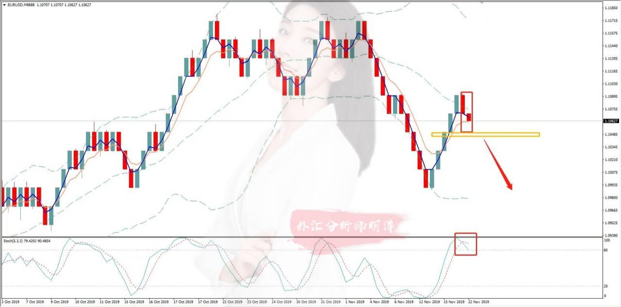 交易锦囊：使用《EK图理论》预测EURUSD准确率99.99%，做空！