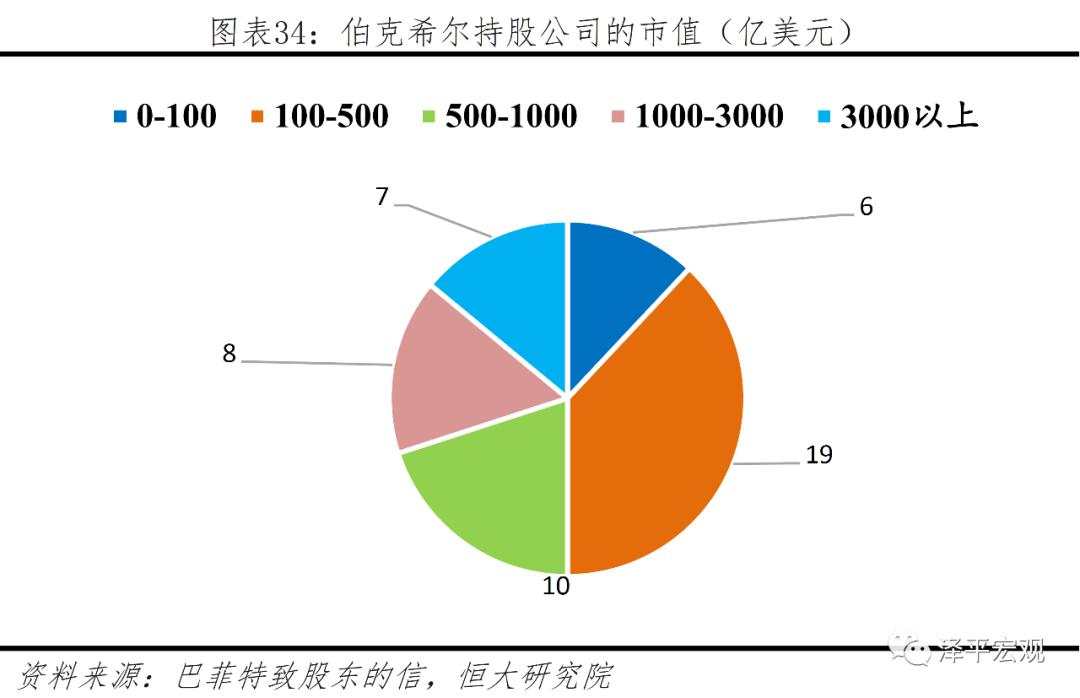 解码伯克希尔股神巴菲特的成功之道