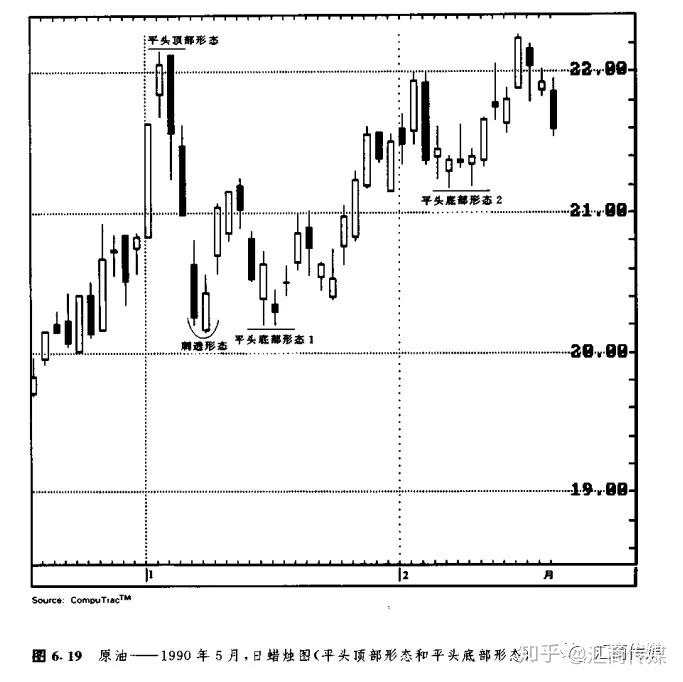 日本蜡烛图系列（13）— “十字孕线及平头顶/底形态”