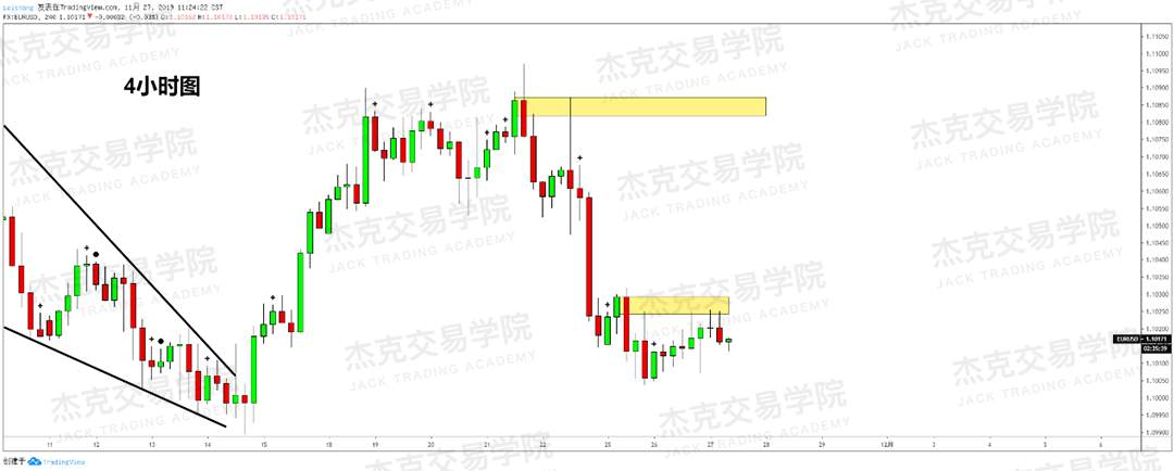 11月27日 策略研报 黄金/原油/英镑/欧元/美日/澳元/标普