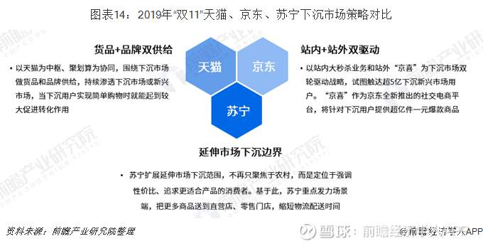 2019年“双11”电商大战一触即发 天猫、京东、苏宁竞争再度升级