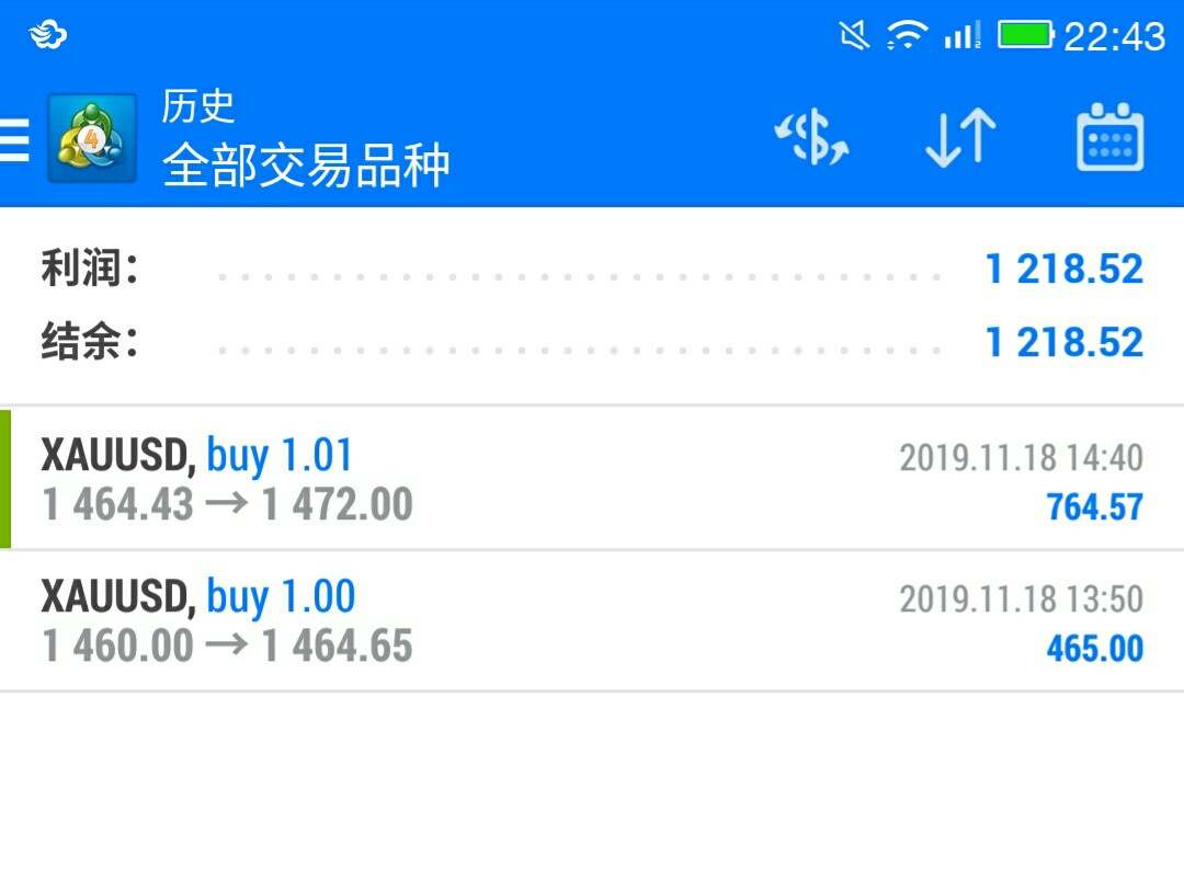 11.19金价探底回升盘整反弹  
