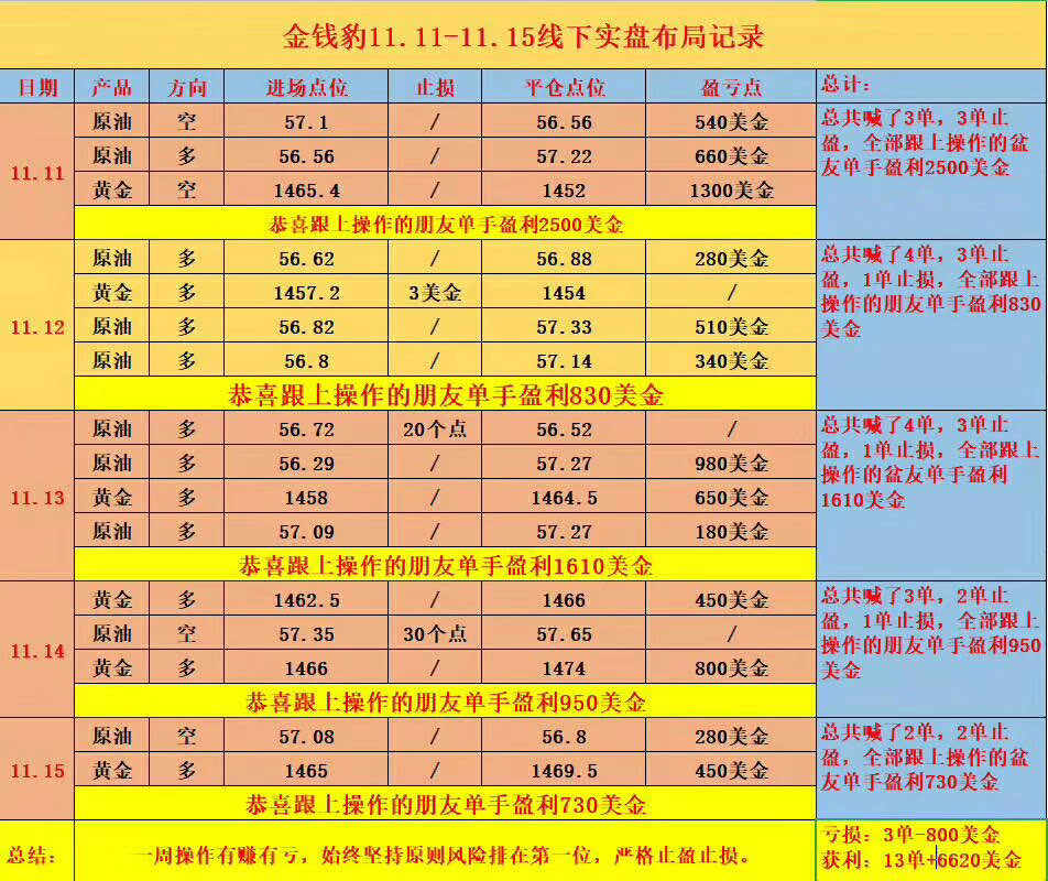 金钱豹 美金 实盘 不伸 盈利 单手