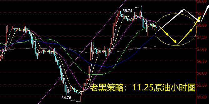 老黑策略：11.25原油分析策略