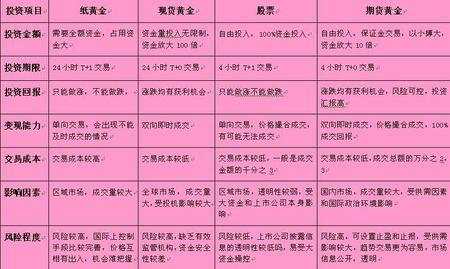 杨嘉壹：11.28纸黄金与现货黄金有和区别？哪种理财方式更适合新手投资？