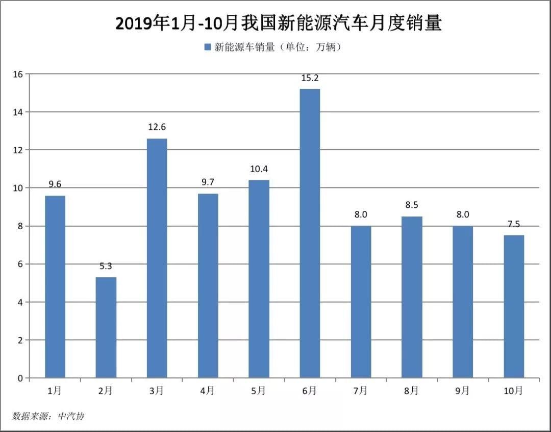 特斯拉三死三生，“中国门徒”蔚来能否逆风翻盘？