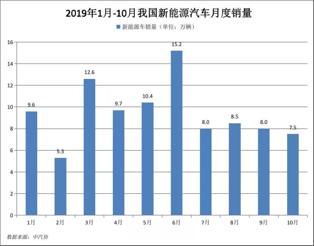 特斯拉三死三生，“中国门徒”蔚来能否逆风翻盘？