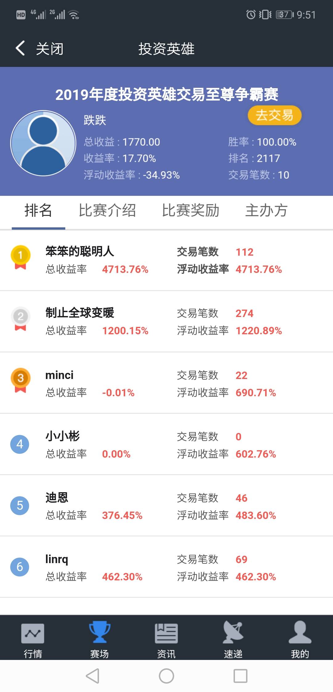 加重 仓位 只能 时间