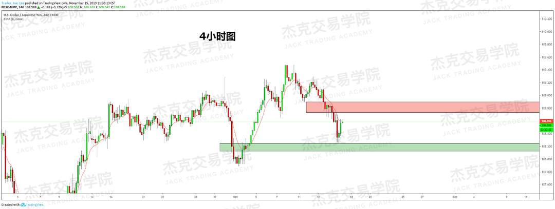 11月15日 策略研报 黄金/原油/英镑/欧元/美日/澳元/标普