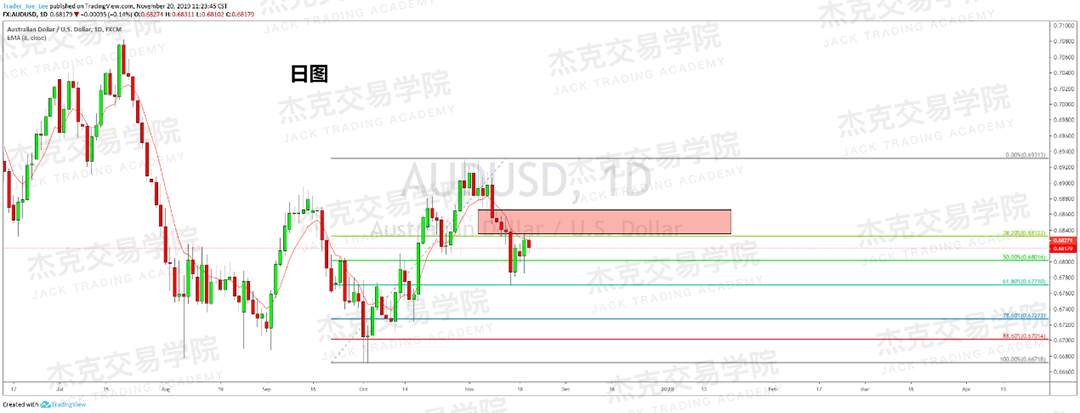 11月20日 策略研报 黄金/原油/英镑/欧元/美日/澳元/标普
