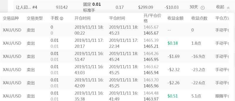 跟随账户的亏损原因
