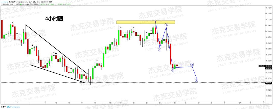 11月25日 策略研报 黄金/原油/英镑/欧元/美日/澳元/标普