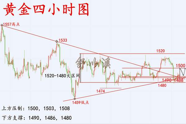 舒以溪：11.7黄金、完美之解析！没有模棱两可，只有实时布局