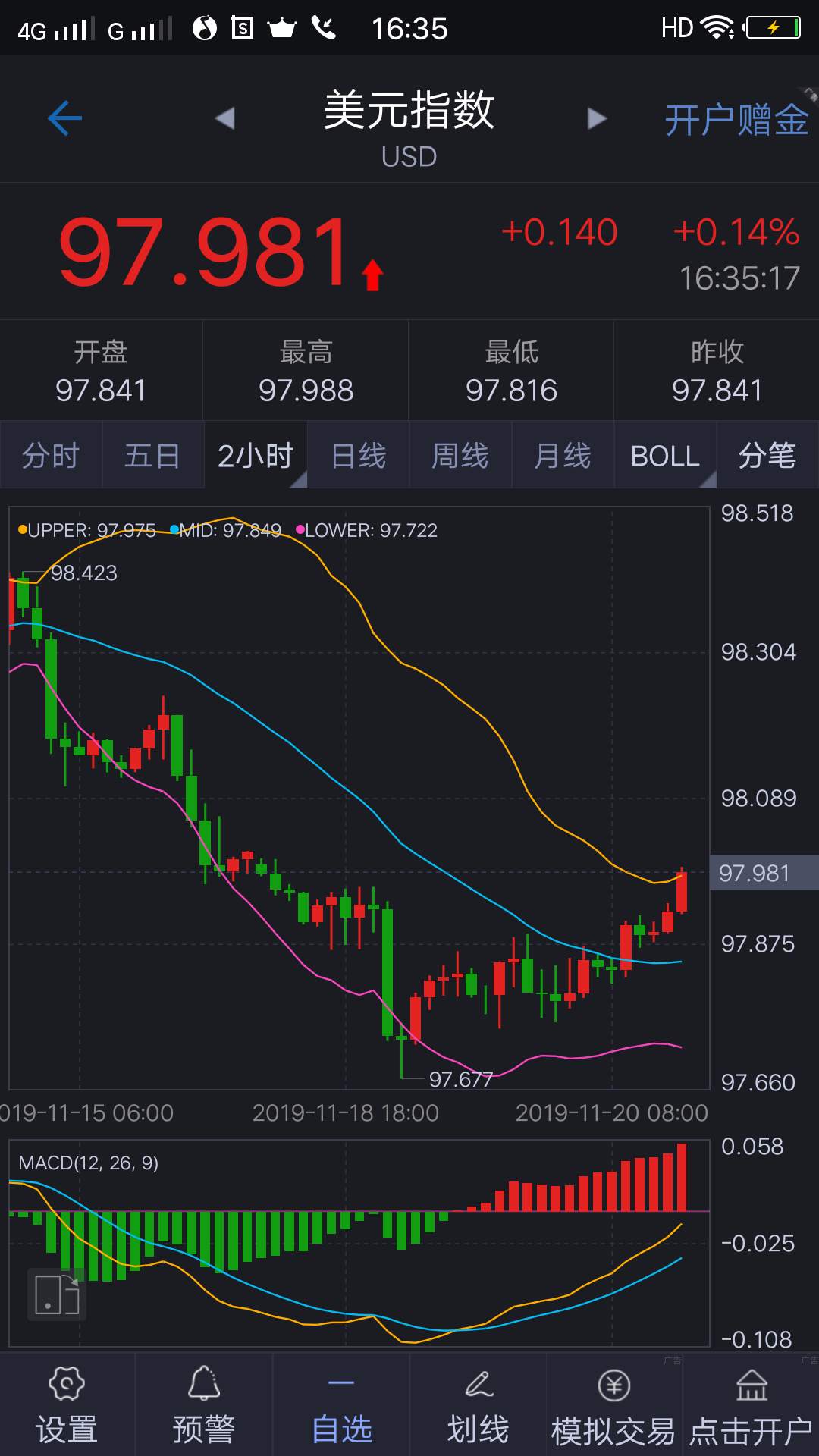 获利 平仓 离场 贵金属 走强 防止