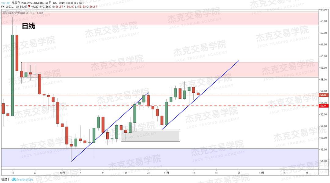 11月12日 策略研报 黄金/原油/英镑/欧元/美日/澳元/标普