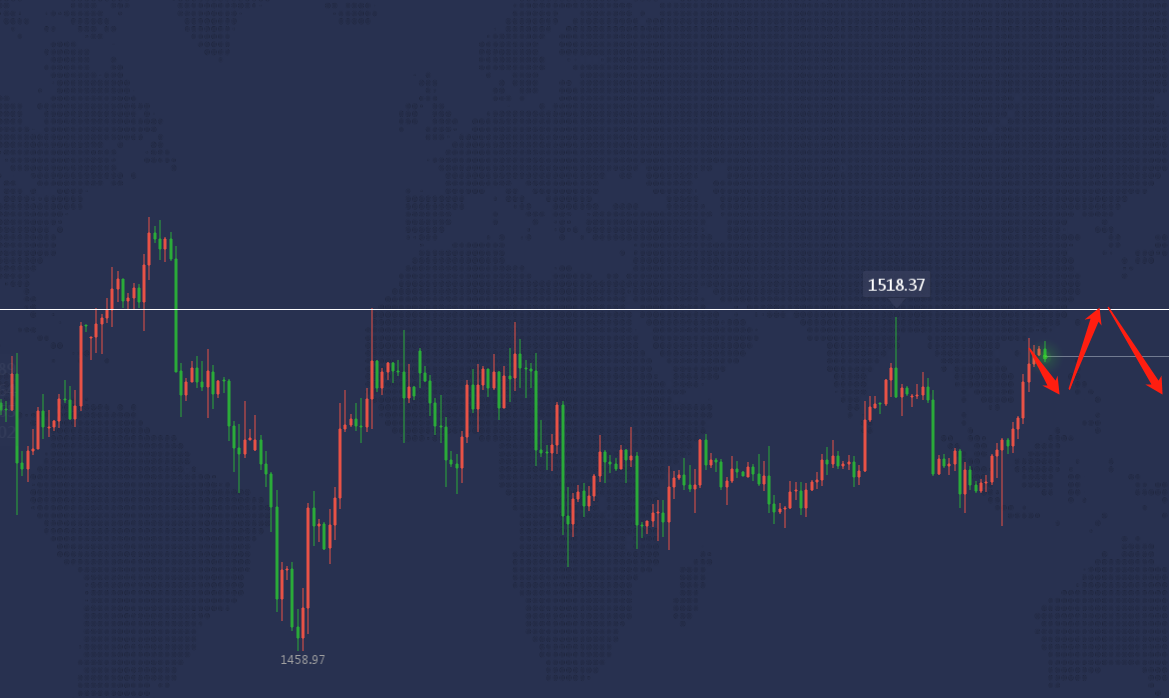 11.1黄金升上1510，静待10月非农报告指引
