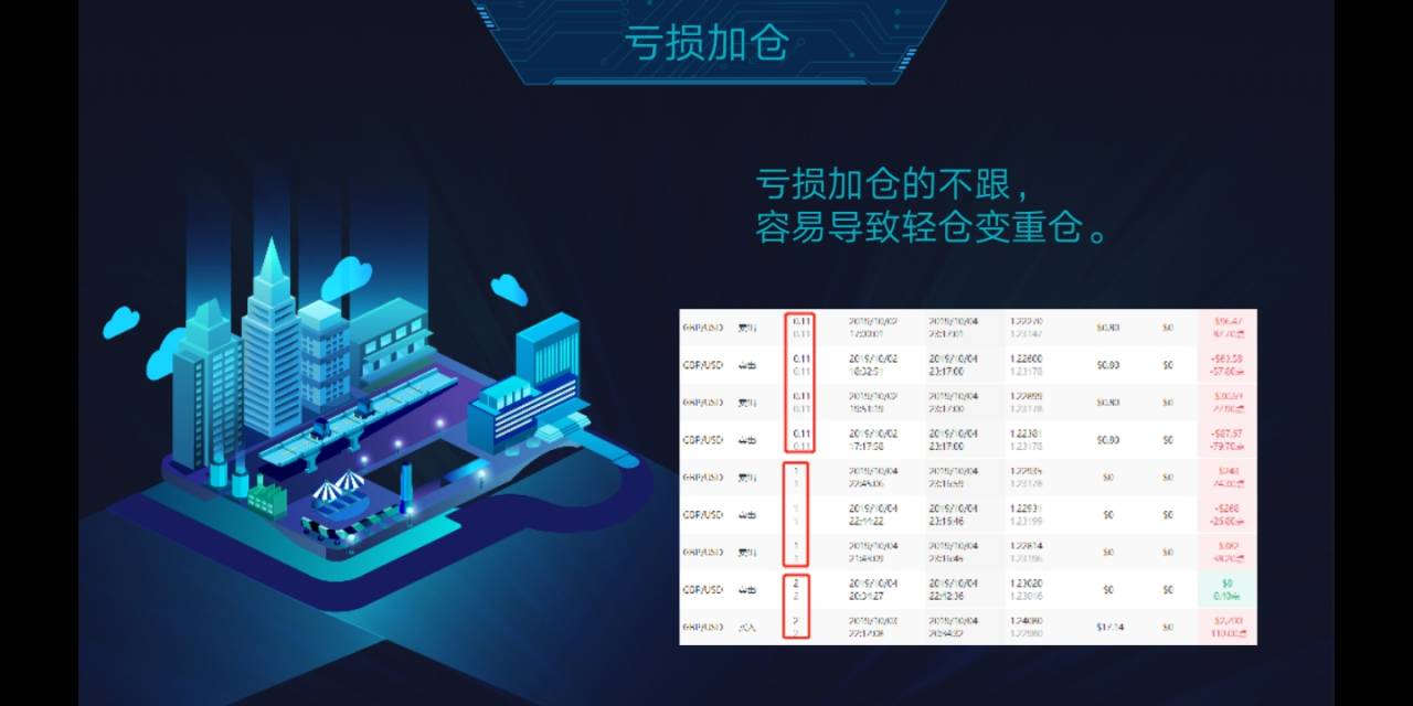 分享会文字总结