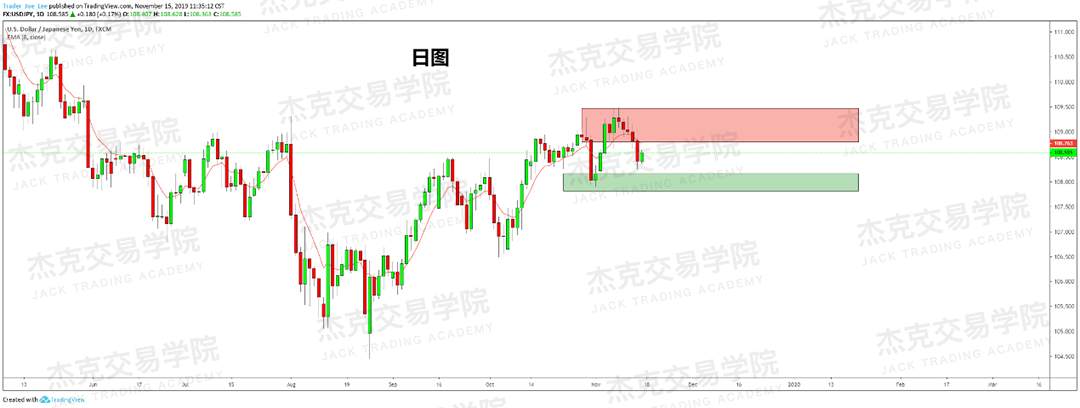 11月15日 策略研报 黄金/原油/英镑/欧元/美日/澳元/标普