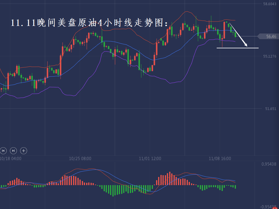 分析师张琅：黄金晚间延续进多、原油不改空头，一切尽在预期中