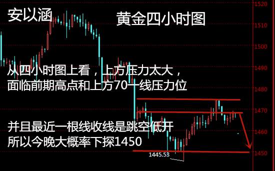 安以涵：11.18黄金晚间承压，逢高做空，剑指1450