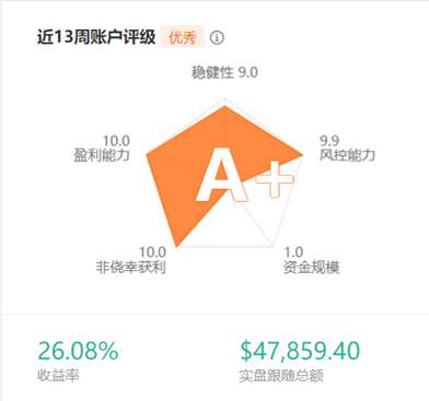 一年翻仓1.5倍！鲜为人知的念动力网格！