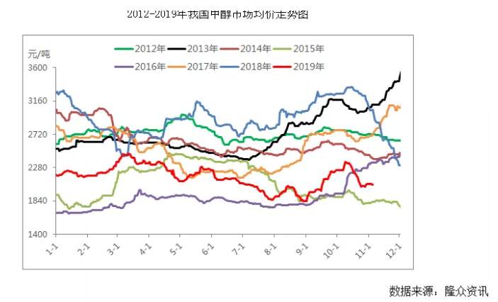 ALPHA每日洞察——2019.11.22