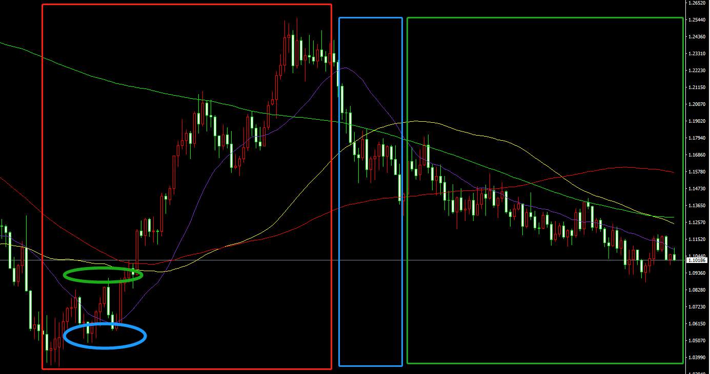 从欧美汇率的视角来看黄金