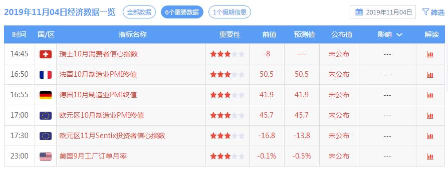踏浪点神：11.4恒指黄金原油早盘分析及最新资讯