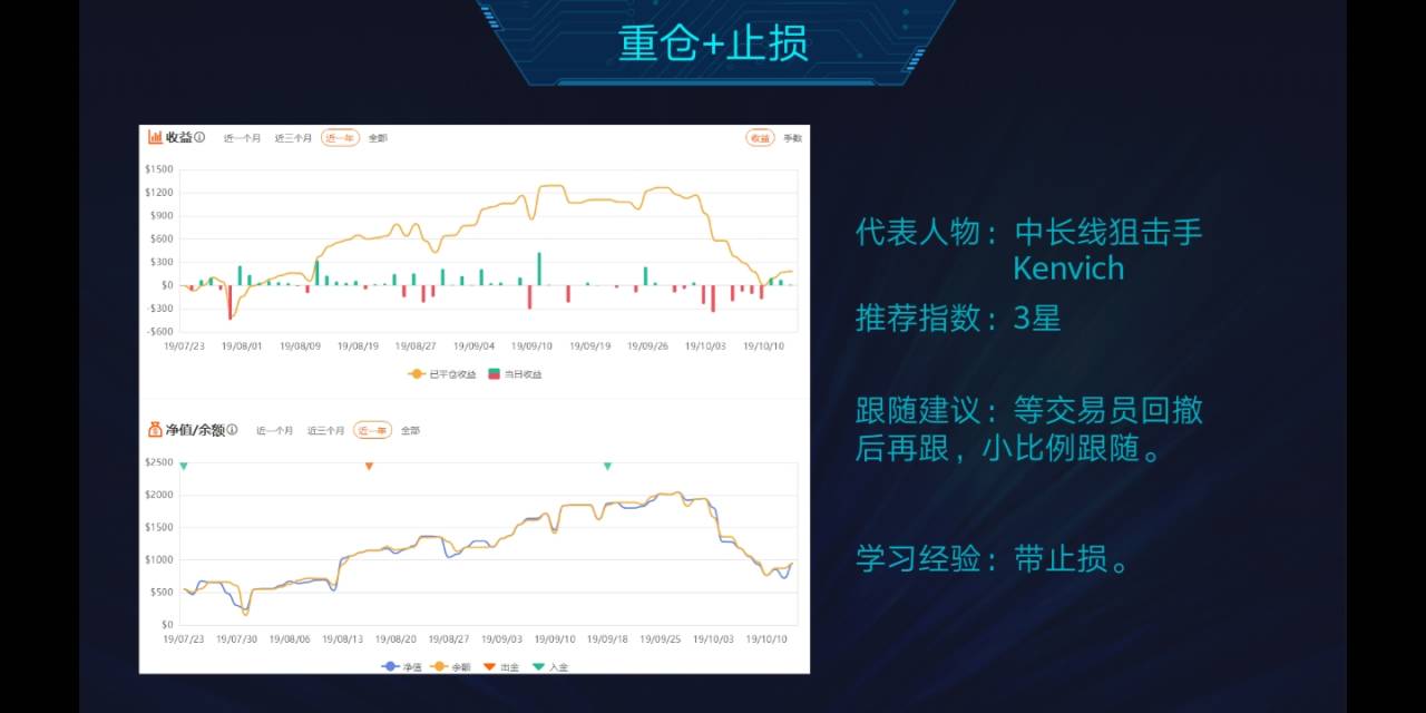 分享会文字总结
