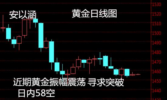 安以涵：11.29早间黄金还会涨吗？62不破还是空