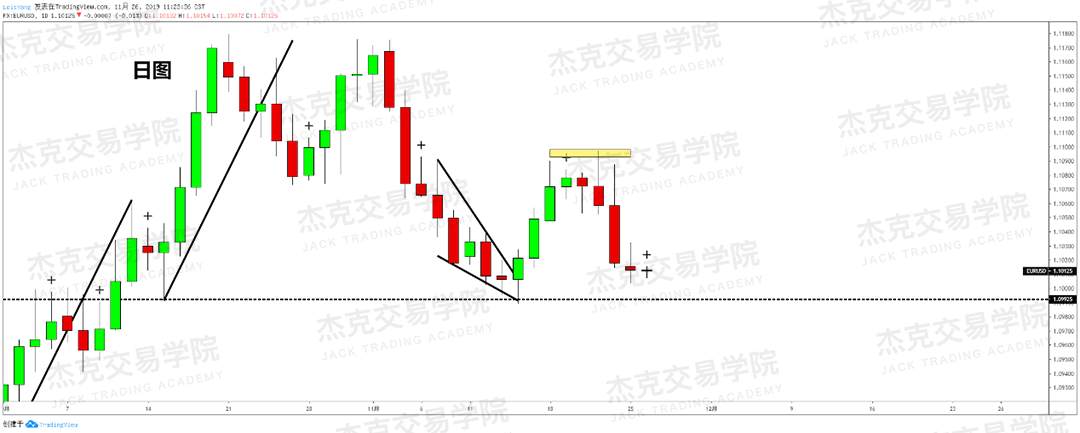 11月26日 策略研报 黄金/原油/英镑/欧元/美日/澳元/标普