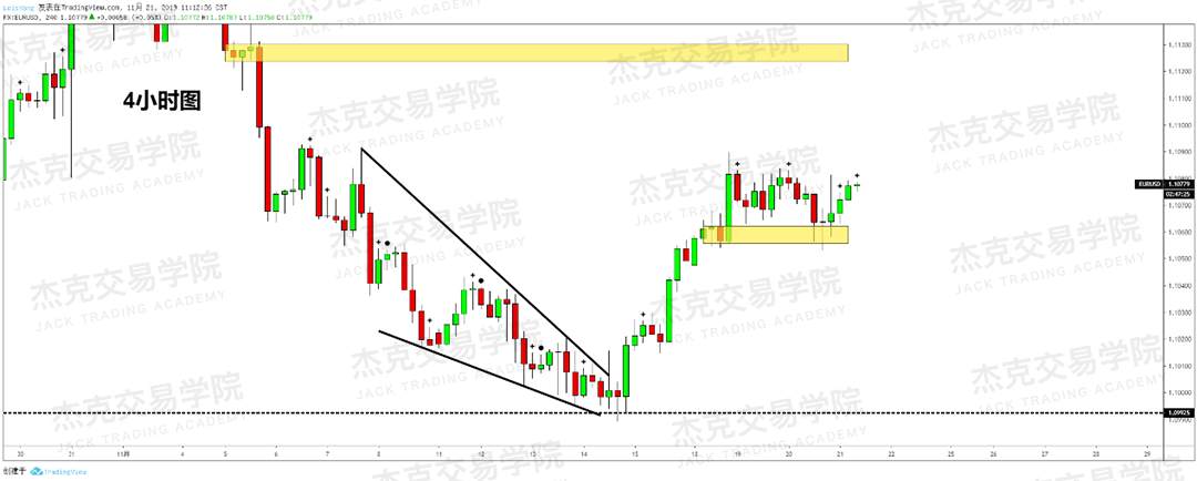 11月21日 策略研报 黄金/原油/英镑/欧元/美日/澳元/标普