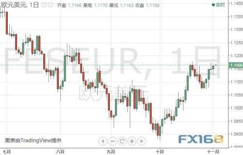 拉加 欧洲央行 降息 德拉 鸽派 金价