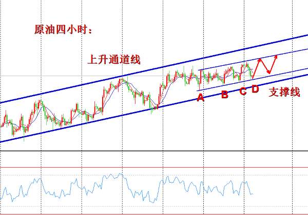 欧阳宏通：黄金重回强势现价开多，原油依旧区间昨日回踩今日多
