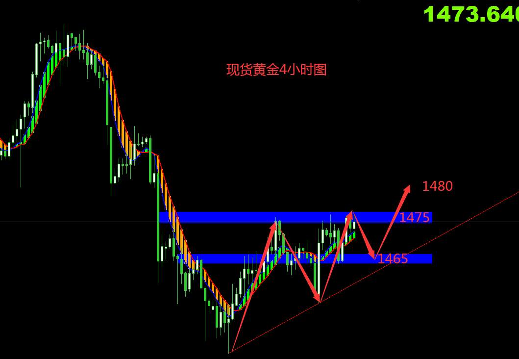 鹰眼谈金：11.20现货黄金操作建议 黄金八连胜再创佳绩