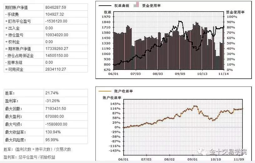 期货女神：10年2000万，亏到夏天盖棉被发抖是什么体验？| 我，交易者