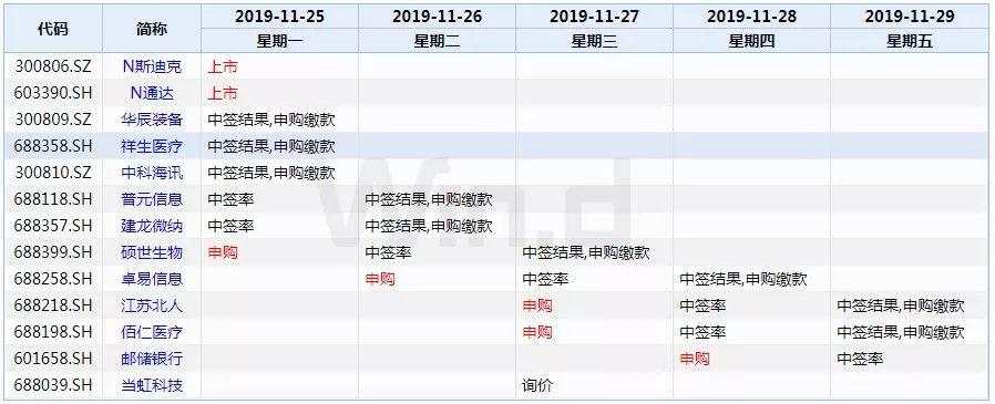 本周操盘攻略：解禁压力骤降八成，5股可申购