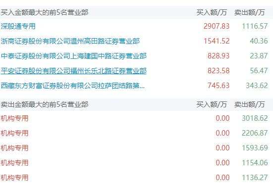 周五砸盘的真凶查到了