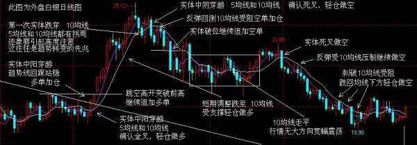 5-10-20-30-60-120-240均线用法及特定称谓《二》