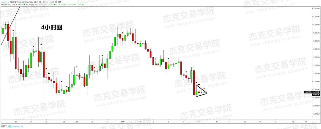 11月8日 策略研报